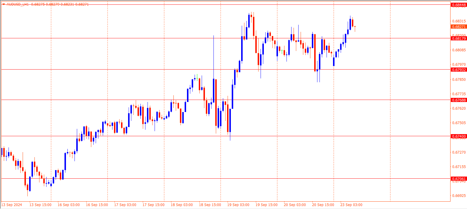 AUDUSD